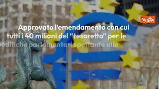 Manovra 2024, ecco le modifiche approvate in Senato - INFOGRAFICA