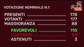 Bagarre in Senato su voto Autonomia, Centinaio: Studenti ci guardano, non diamo buon esempio