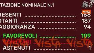 Premierato, sì del Senato con 109 voti a favore e 77 contrari