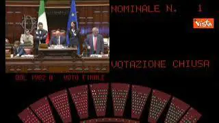 Via libera della Camera al Dl Sport e Scuola, 174 i sì, passa al Senato