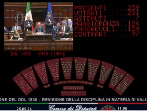 Scuola, la riforma del voto in condotta è legge