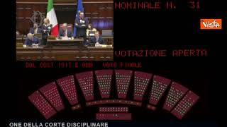 Separazione carriere, primo via libera alla Camera, ora passa al Senato. L'applauso dopo il voto