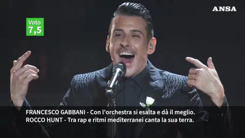 Le pagelle della seconda serata di Sanremo