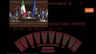 Dfp, ok della Camera alla risoluzione di maggioranza con 176 sì e 103 no