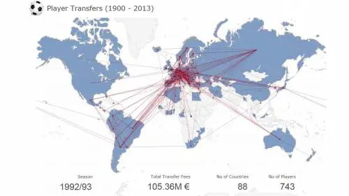 113 anni di calciomercato in 60 secondi