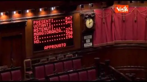 Legge di Stabilità approvata alla Camera