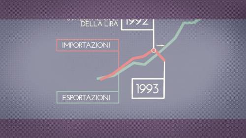 Cosa succede se usciamo dall'euro