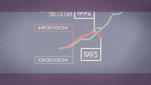 Cosa succede se usciamo dall'euro