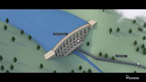 Come nasce l'energia