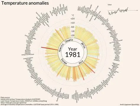 Il riscaldamento globale secondo i dati della Nasa