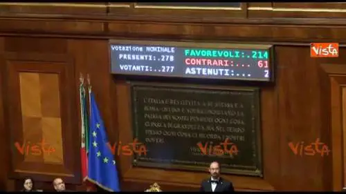 Il Senato approva la legge elettorale
