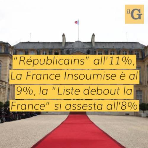 Francia, Macron crolla nei sondaggi: primo partito Le Pen al 24% 