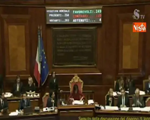 Decretone, Senato approva tra tensioni e clima teso