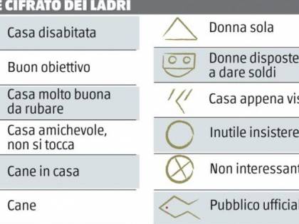 Il codice cifrato dei ladri