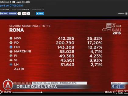 Complottismo o complotto? Grillini accusano "Agorà" di favorire il Pd