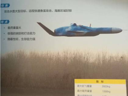 La Cina svela nuovo drone in grado di colpire le portaerei Usa
