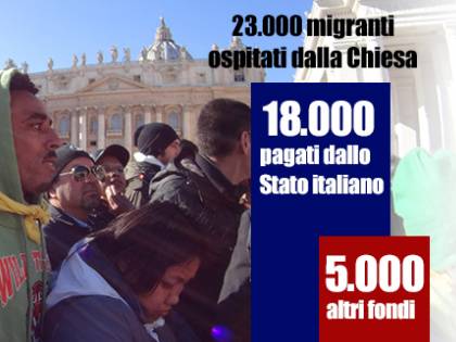 Migranti, la Cei predica accoglienza (ma la fa a spese dello Stato)