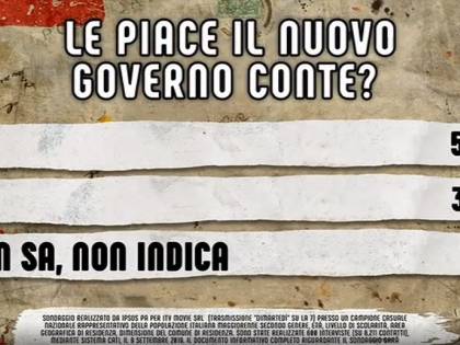 Sondaggio: il governo giallorosso? Italiani preferivano M5s-Lega