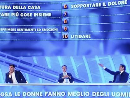 L'ultima follia: il sondaggio accusato di sessismo