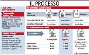 Dal teste  Omega al caso Fininvest: così è crollato il teorema dei pm