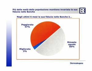 Sondaggio: alle banche 
il 35% degli italiani 
preferisce il materasso