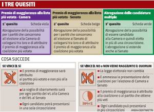 Referendum col batti-quorum