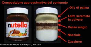 Nutella: ecco gli ingredienti ai "raggi x" della crema di nocciole