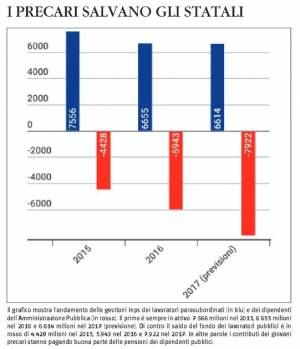 Tutti i segreti delle pensioni