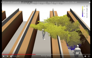 Un colpo di tosse e le goccioline superano lo scaffale: ecco il 3D