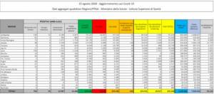 Coronavirus, in Italia 629 nuovi positivi e 4 decessi