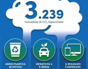 Sostenibilità, Locauto lancia il noleggio green