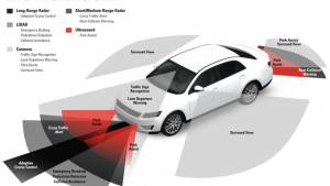 L’innovativo servizio di calibrazione per gli ADAS sulle auto