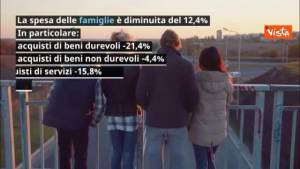 Il Pil dell'Italia scende del 12,8%, non si registrava un calo così consistente dal 1995