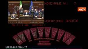 Camera boccia il Mes, con 184 voti contrari stop a ratifica
