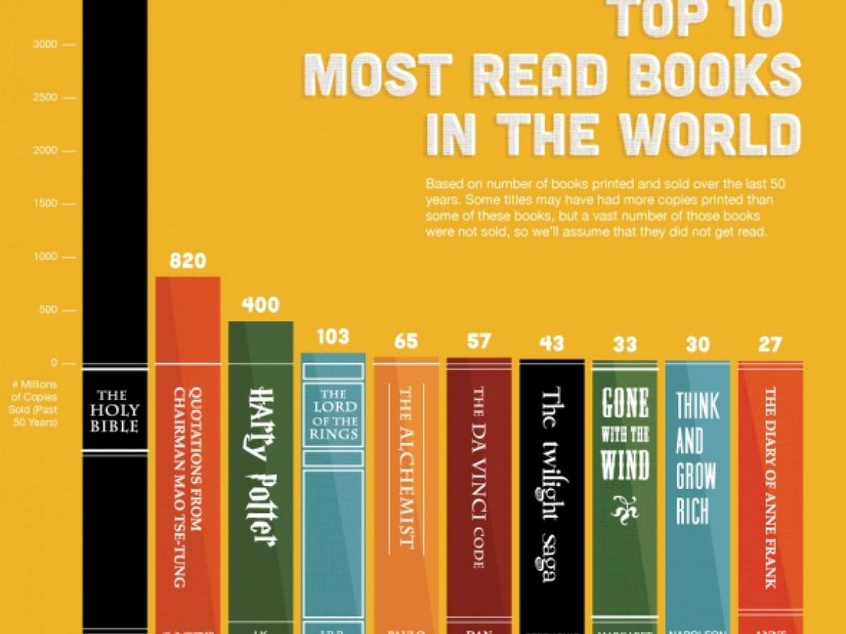 Книжный фестиваль "Non/fictio № 23" начнётся 2 декабря