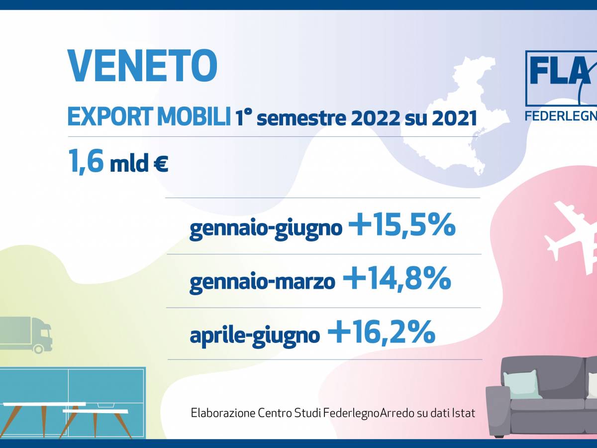 export mobili Veneto