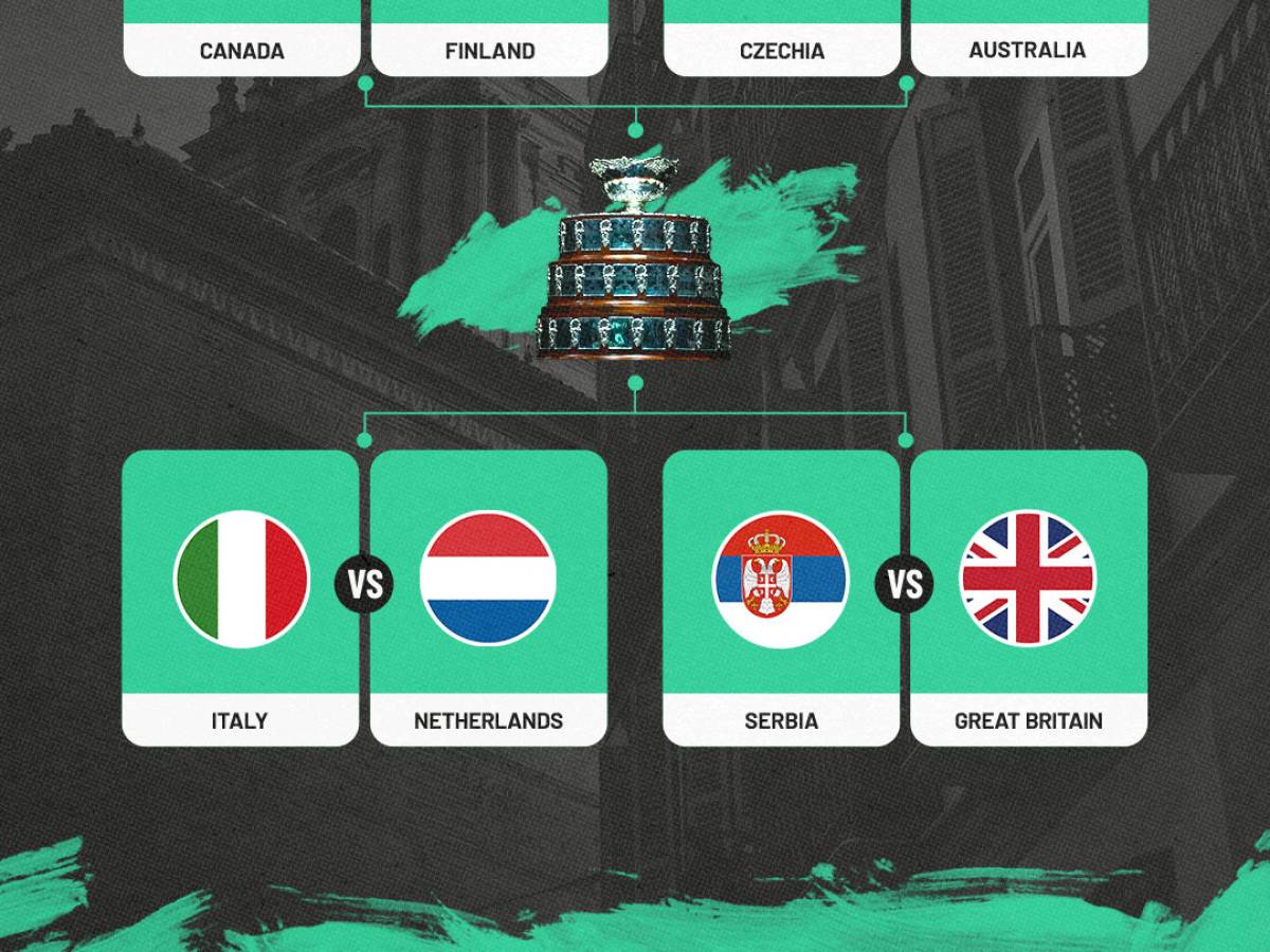 Coppa Davis, a Malaga sarà ItaliaOlanda il Giornale