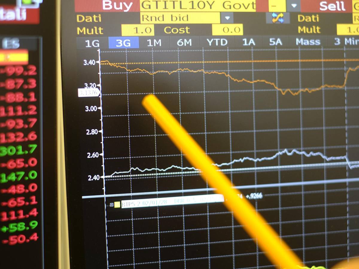 Lo spread scende sotto quota 70 punti