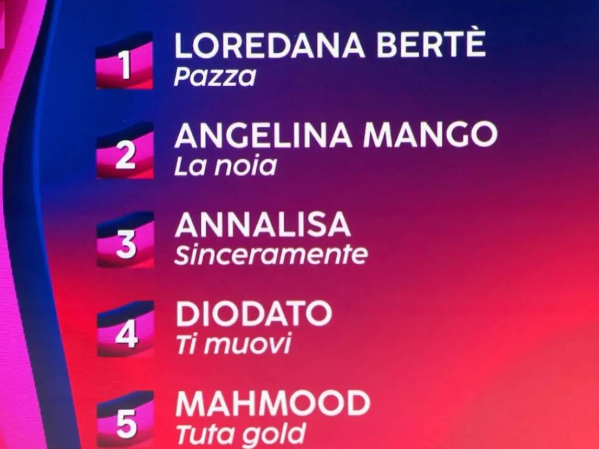 La classifica della prima serata di Sanremo Loredana Bertè prima