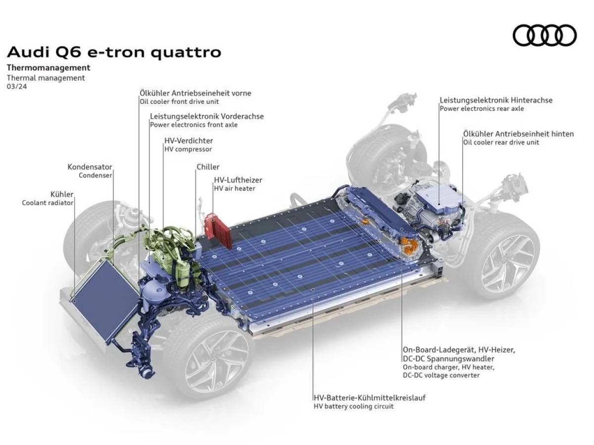 foto audi PPe 2