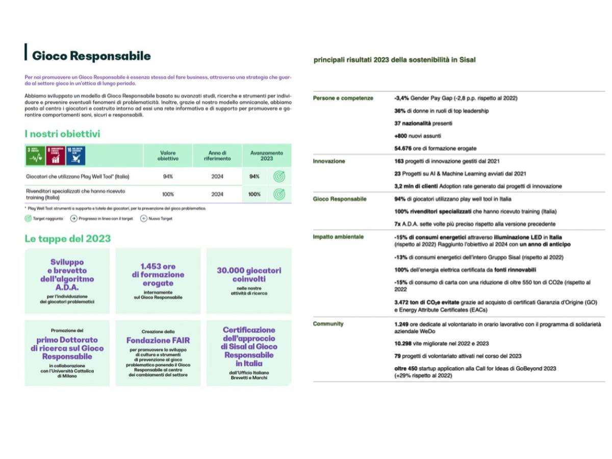 Sisal-grafici-sostenibilità-2023