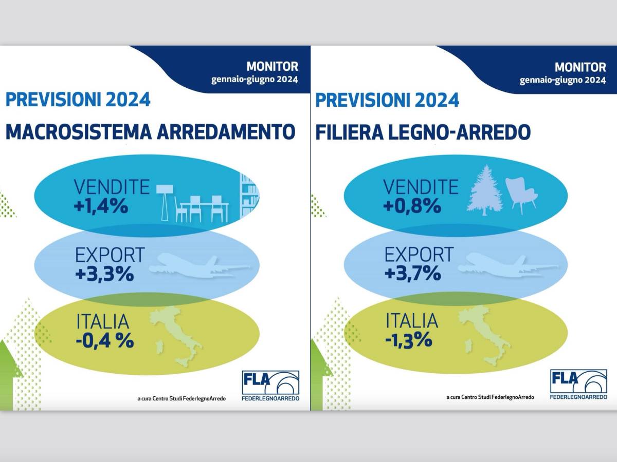 previsioni 2024 legno-arredo made in Italy