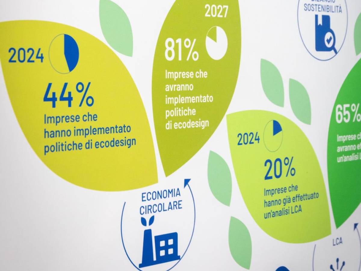 Federlegno a Ecomondo 2024