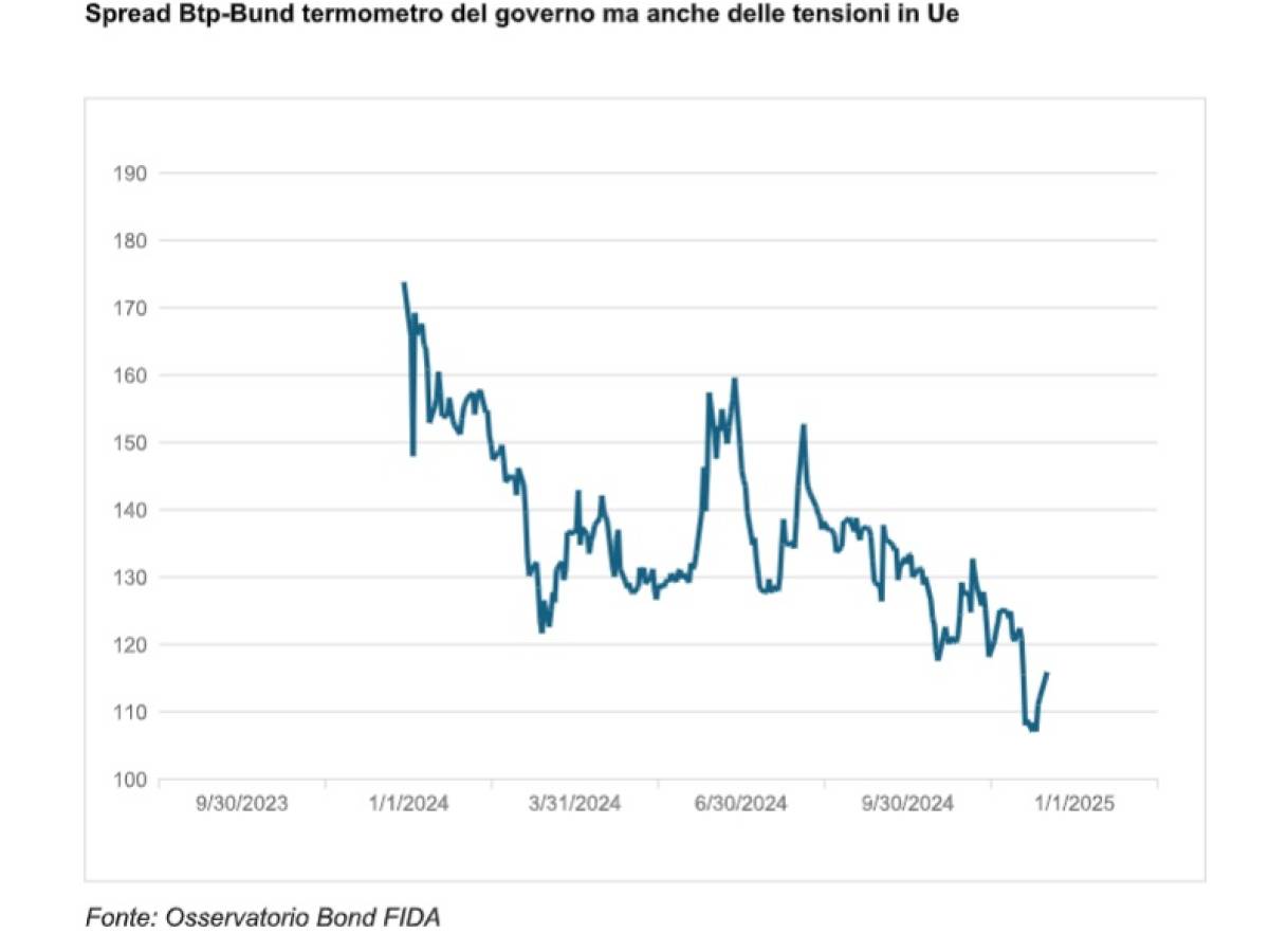 btp bund