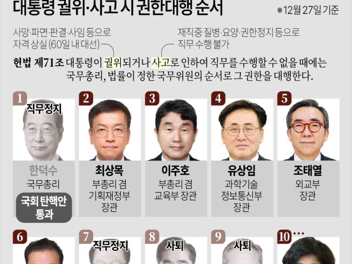 "Un massacro politico...": ecco lo Squid Game dei presidenti. Cosa succede in Corea del Sud