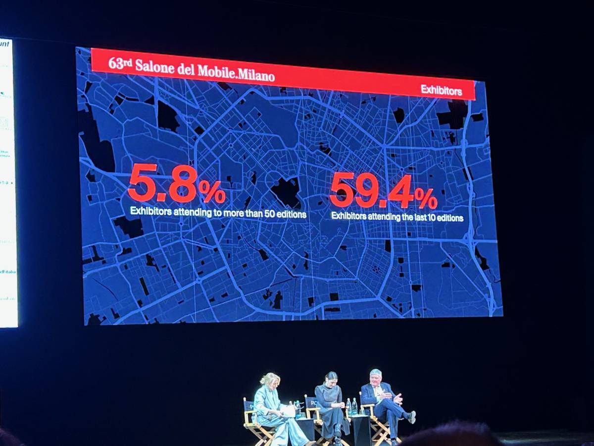 Salone del Mobile 2025