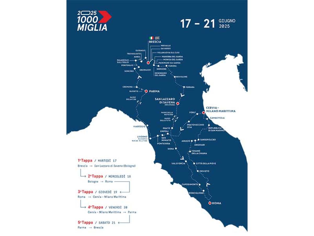 1000 Miglia 2025