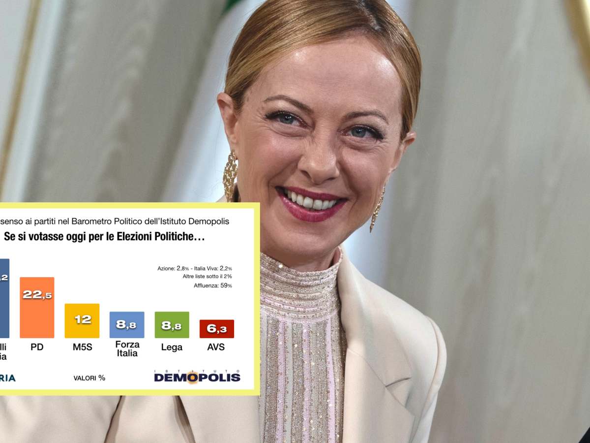 i sondaggi premiano il governo fdi granitico sopra il 30 arrancano alle spalle le opposizioni