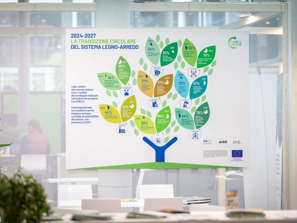 Federlegno a Ecomondo: transizione sostenibile e condivisa