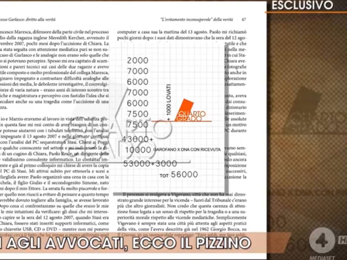 1000 lovati 10000 garofano ecco cosa c8217232 nel secondo foglietto di casa sempio da Ilgiornale.it 1000 lovati 10000 garofano ecco cosa c8217232 nel secondo foglietto di casa sempio